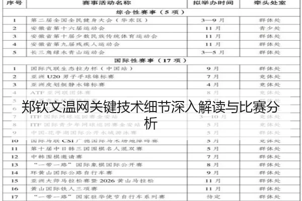郑钦文温网关键技术细节深入解读与比赛分析